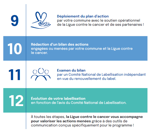 Méthodologie du programme — schéma 2